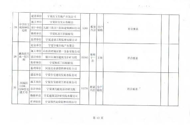 QP(gun)D(zhun)l(f)P(gun)2013ȫ^(q)ʩ͵αO(jin)(zh)Ѳ
ڣ2016-05-02 23:08:08
g[Δ(sh)1957